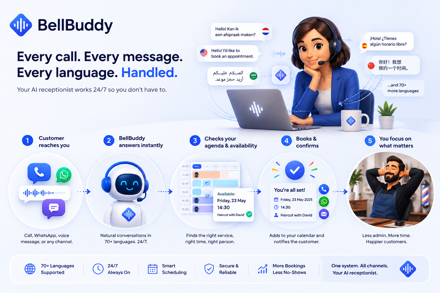 BellBuddy — every call, every message, every language, handled